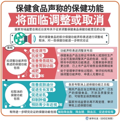 保健功能声称再调整 中国保健食品新规解读