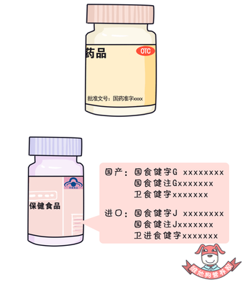 药品与保健食品补钙有何不同？选哪种更合适